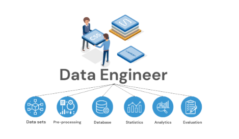 Unlocking the Power of Data: A Guide to Data Engineering